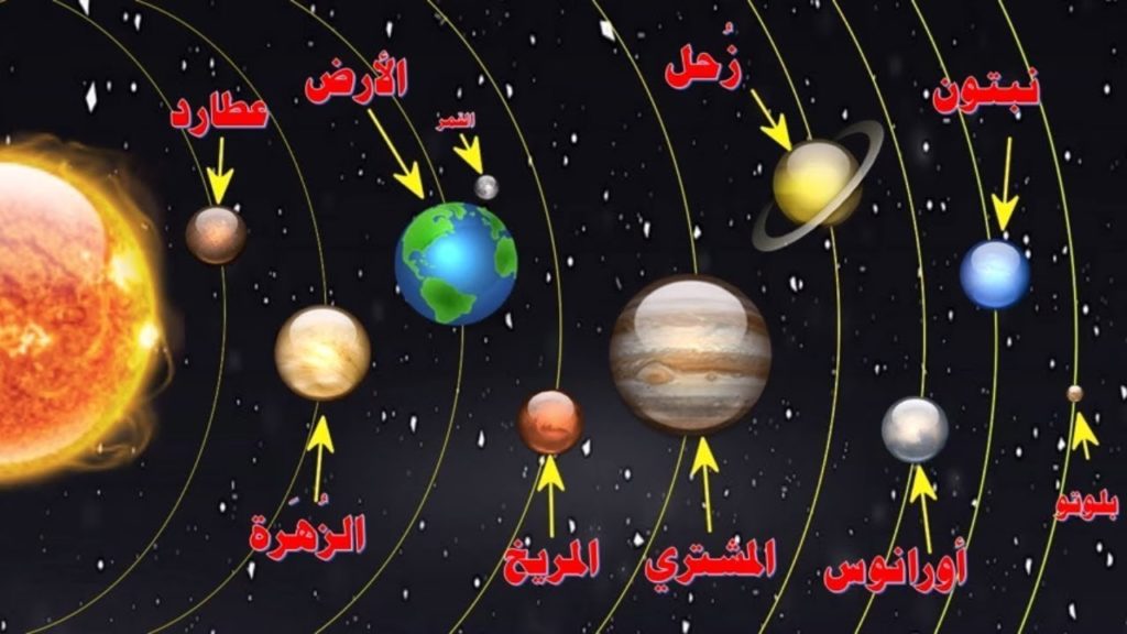 مطويات عن النجوم والمجرات1