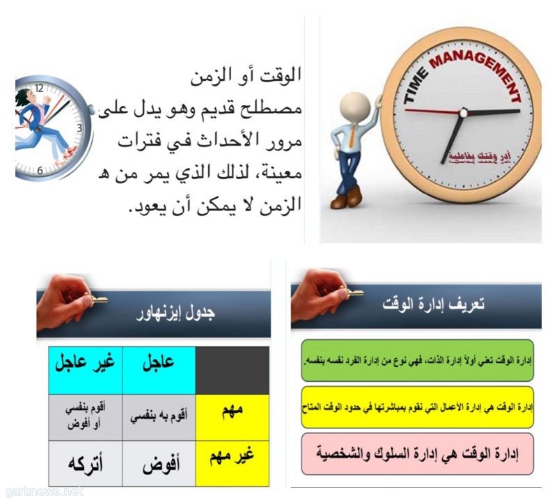 مطويات عن الوقت 4