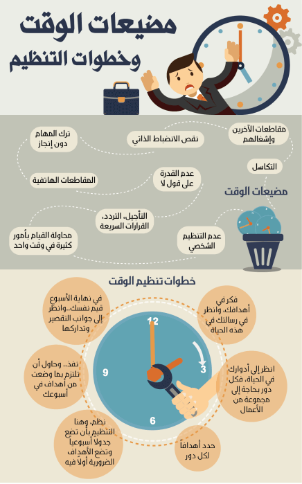 مطويات عن الوقت3