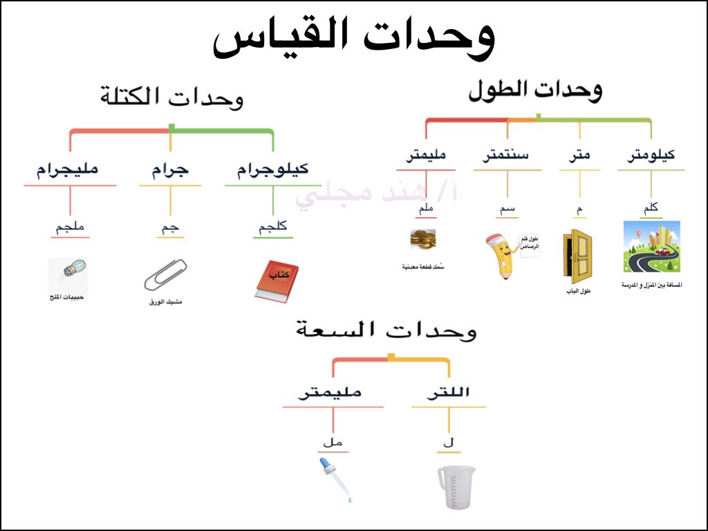 مطويات عن وحدات القياس3