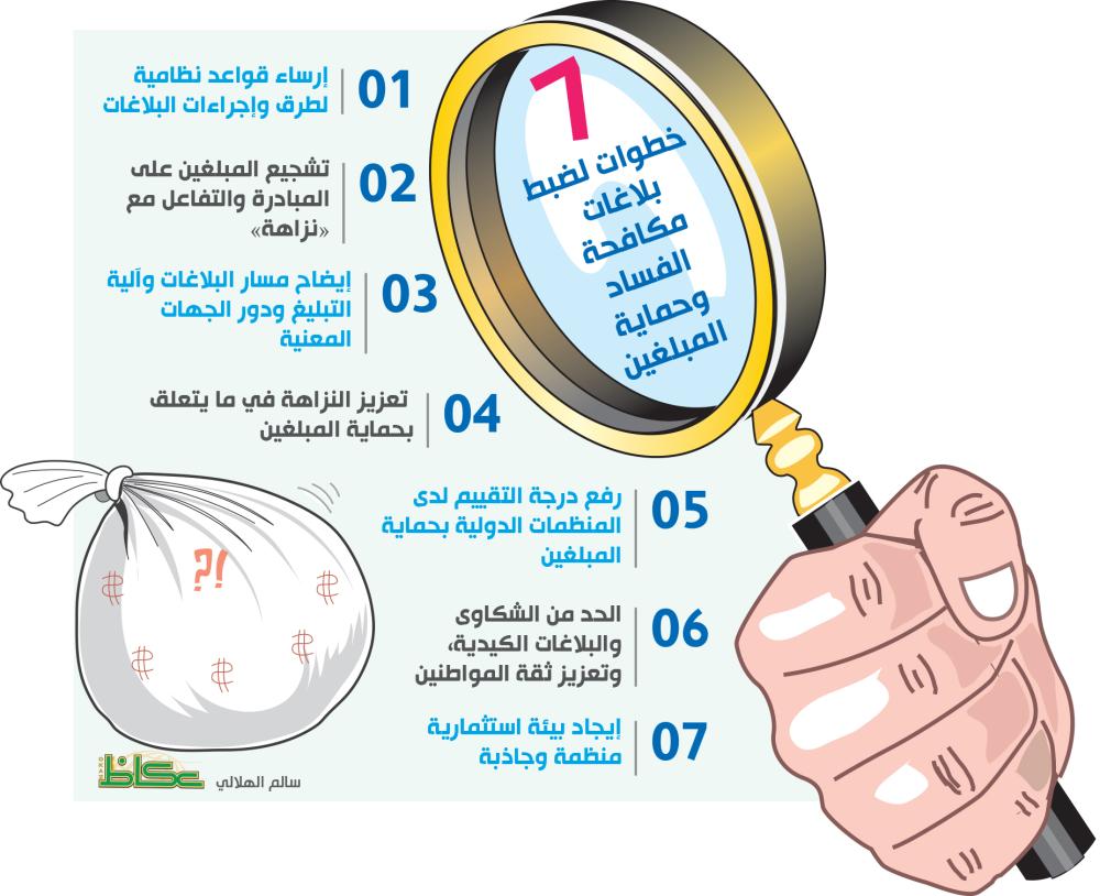 مطويات عن نزاهة ومكافحة الفساد4