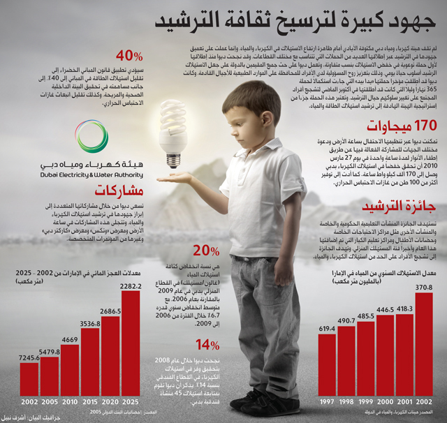 مطوية عن الكهرباء ٣