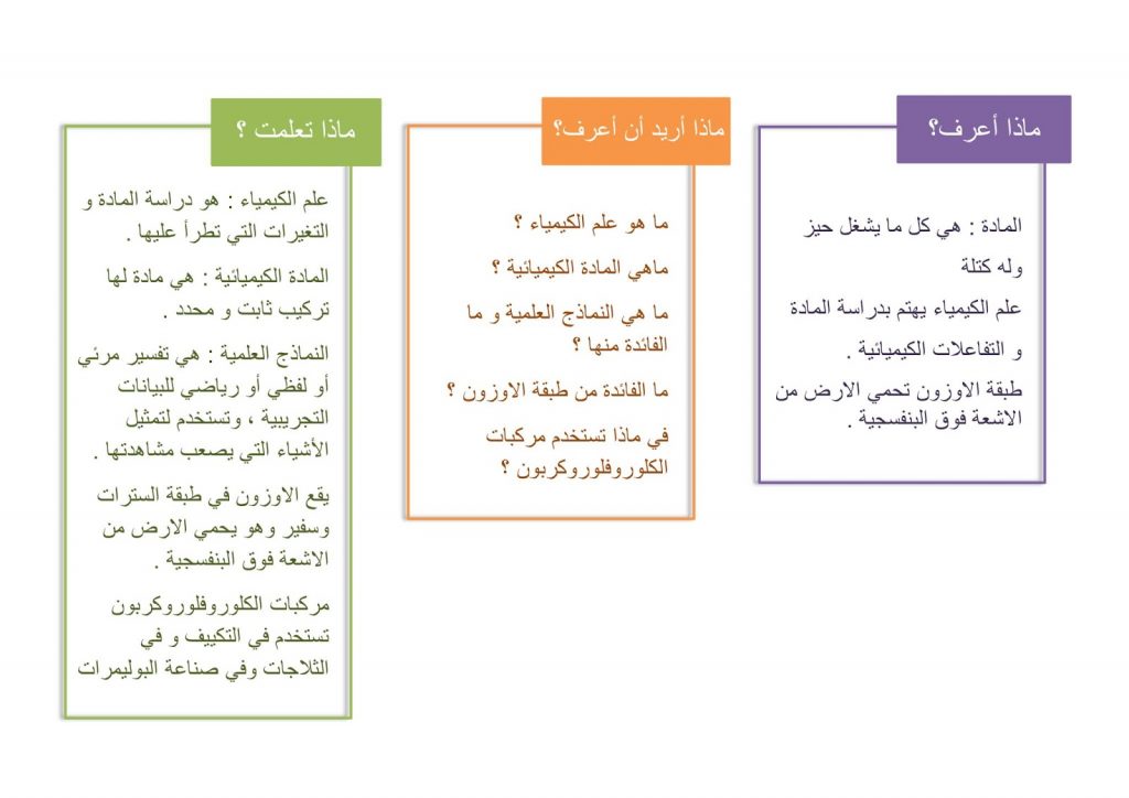 مطويات كيمياء اول ثانوي ٤