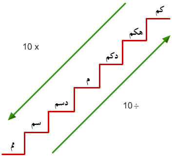 مطويات عن وحدات القياس4