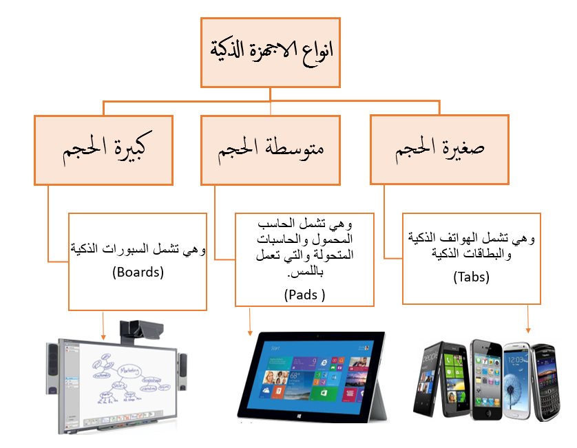 مطويات عن وسائل الاتصالات5