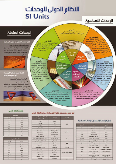 مطويات عن وحدات القياس5