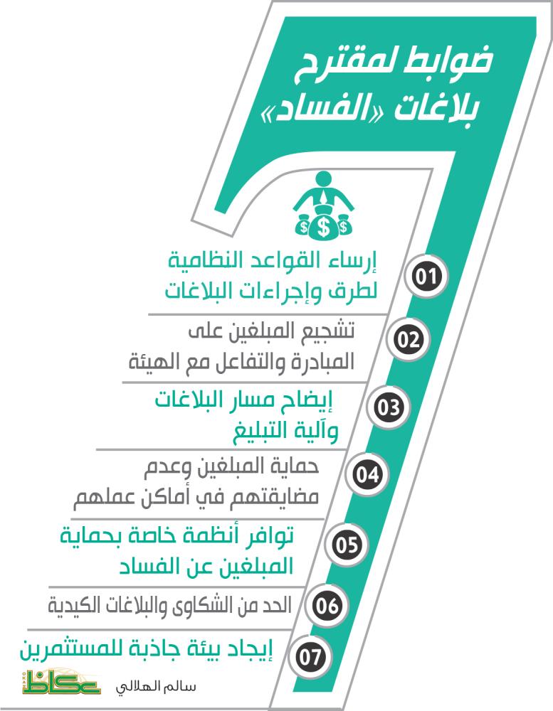 مطويات عن نزاهة ومكافحة الفساد8