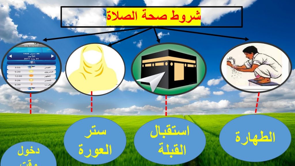 مطويات عن شروط الصلاة 1