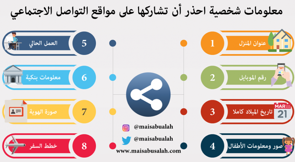 مطوية عن وسائل التواصل الاجتماعي5
