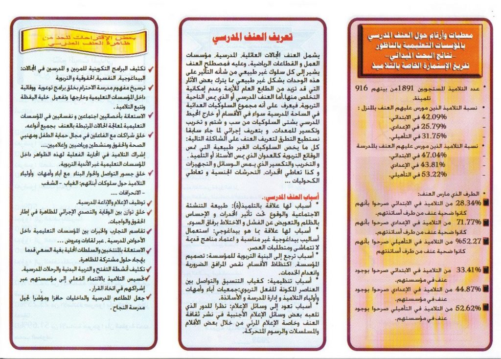 مطويات عن لا للعنف ١