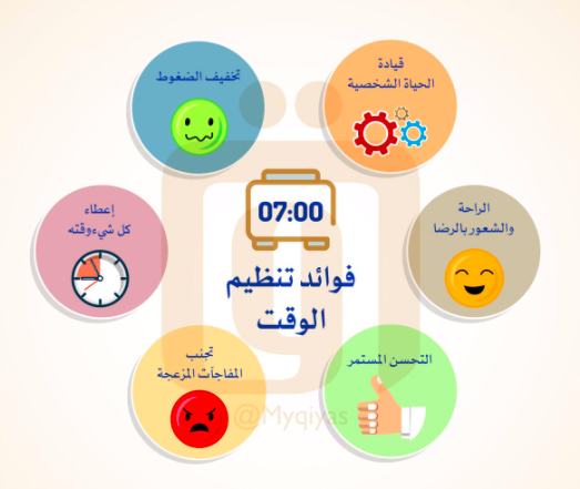 مطويات عن الوقت 5