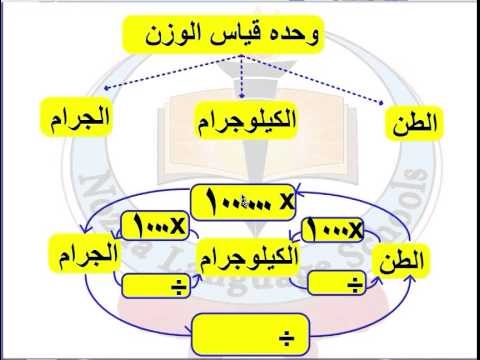 مطوية وحدات القياس المعيارية 2
