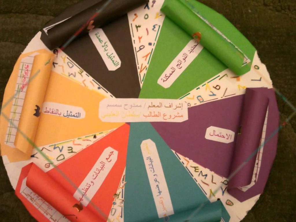 مطويات عن مادة الرياضيات ٤