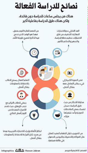 مطوية الاستعداد للامتحانات ٢