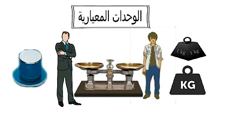 مطوية وحدات القياس المعيارية 3