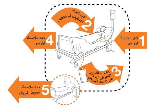 اللحظات الخمس لغسل اليدين