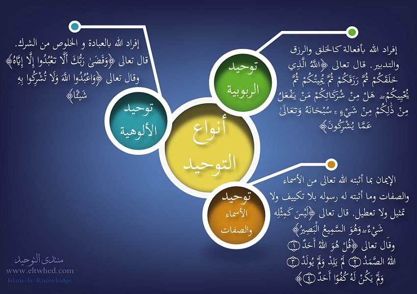 مطوية توحيد ثالث ابتدائي  1