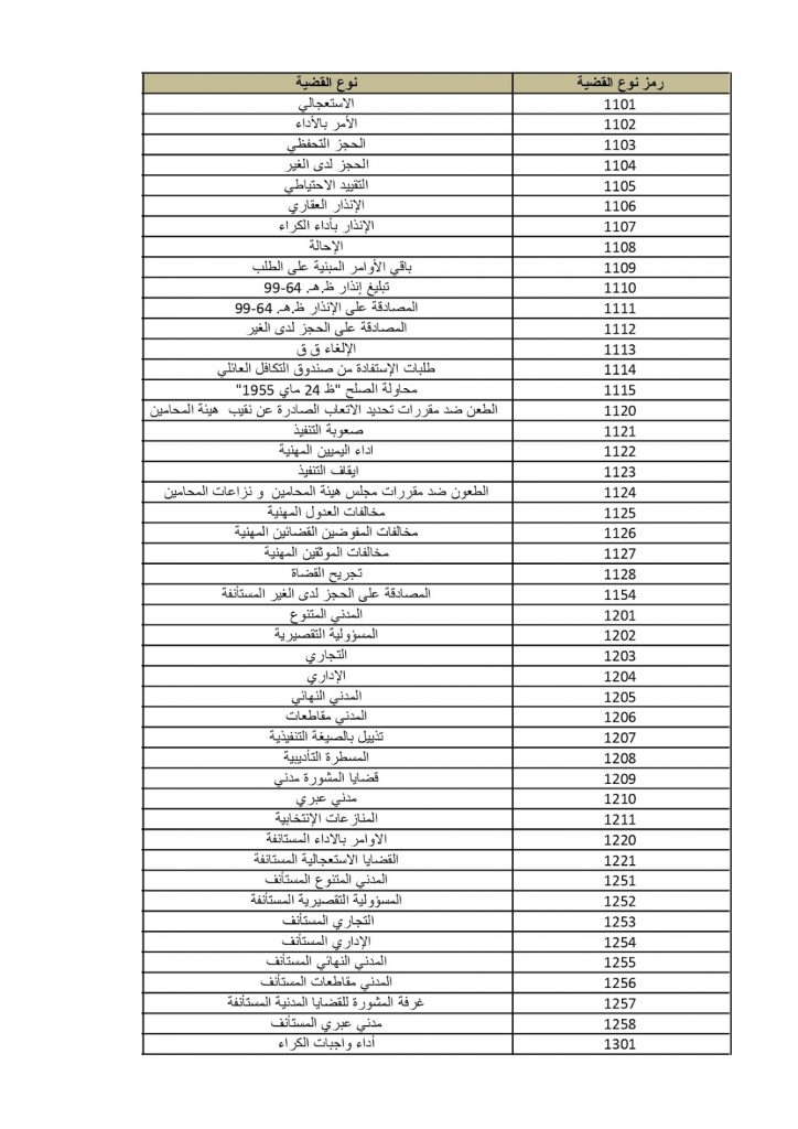 رمز حوادث الشغل