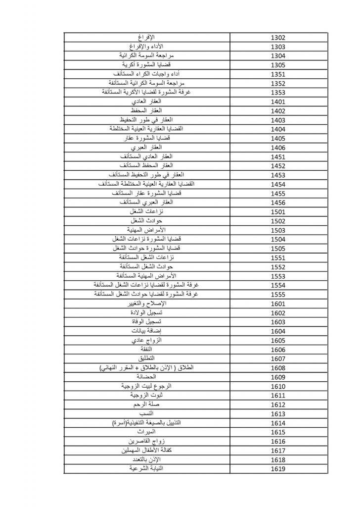 رمز حوادث الشغل2
