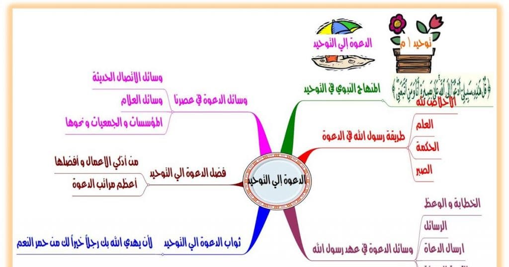 مطوية توحيد ثالث ابتدائي  2