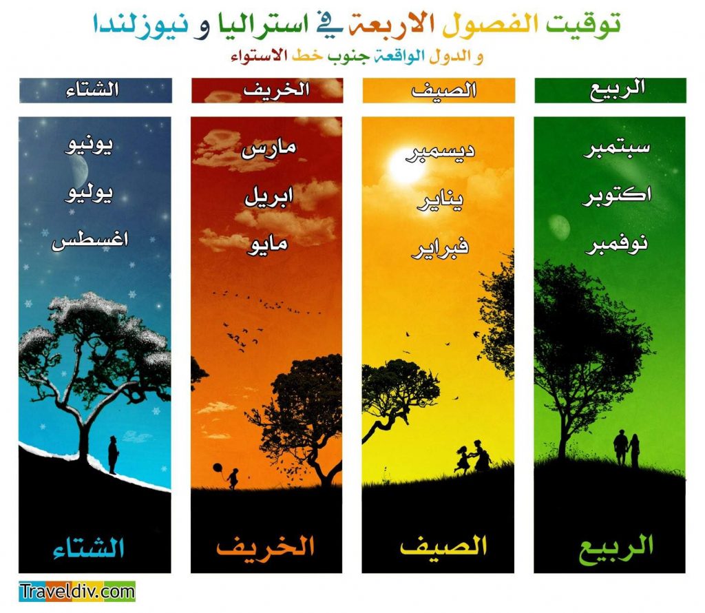 مطوية عن المناخ وفصول السنة  2