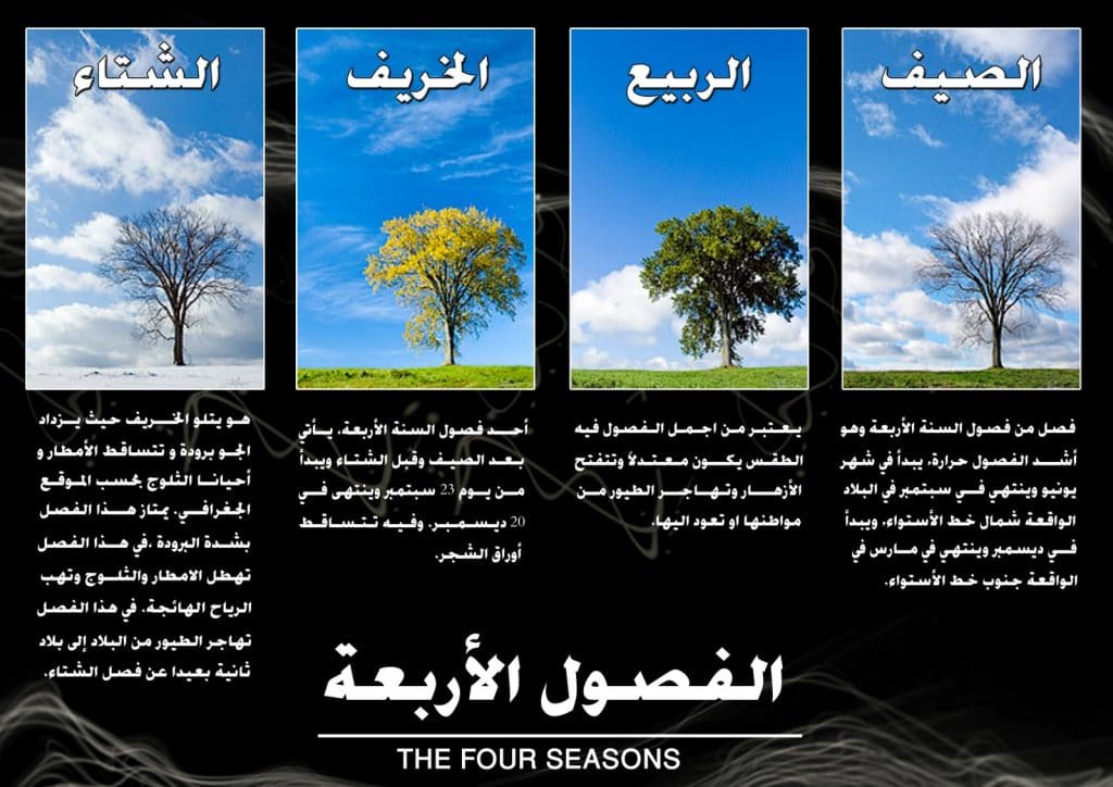 مطوية عن المناخ وفصول السنة  1