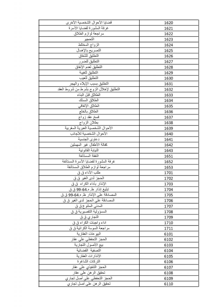 رمز حوادث الشغل3