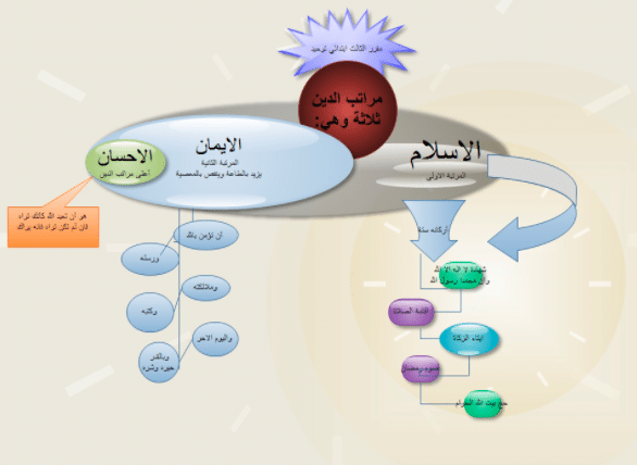 مطوية توحيد ثالث ابتدائي  3
