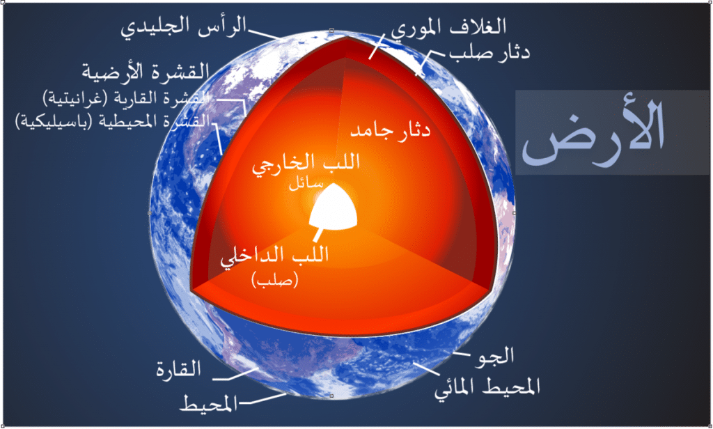 طبقات الأرض بالصور 1