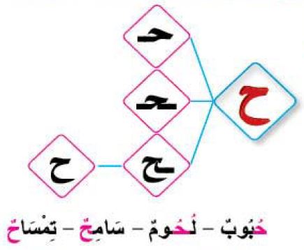 أشكال حرف الحاء 1