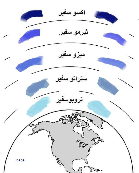 مطويات عن طبقات الغلاف الجوي 3