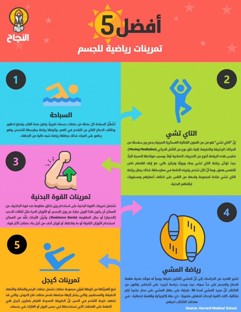مطوية عن الرياضة للصف الثالث الابتدائي 4