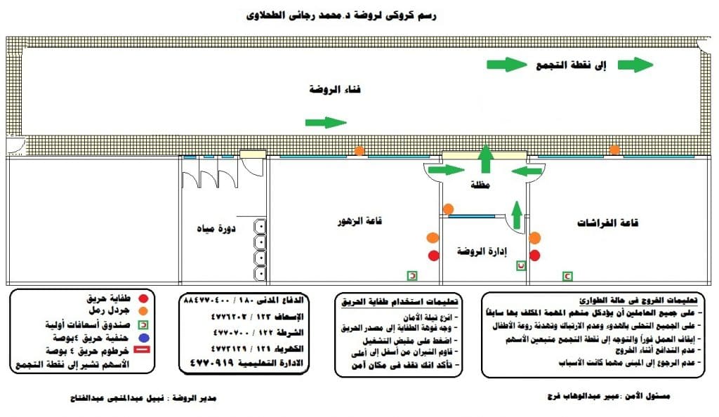 رسم كروكي خطة الإخلاء 6
