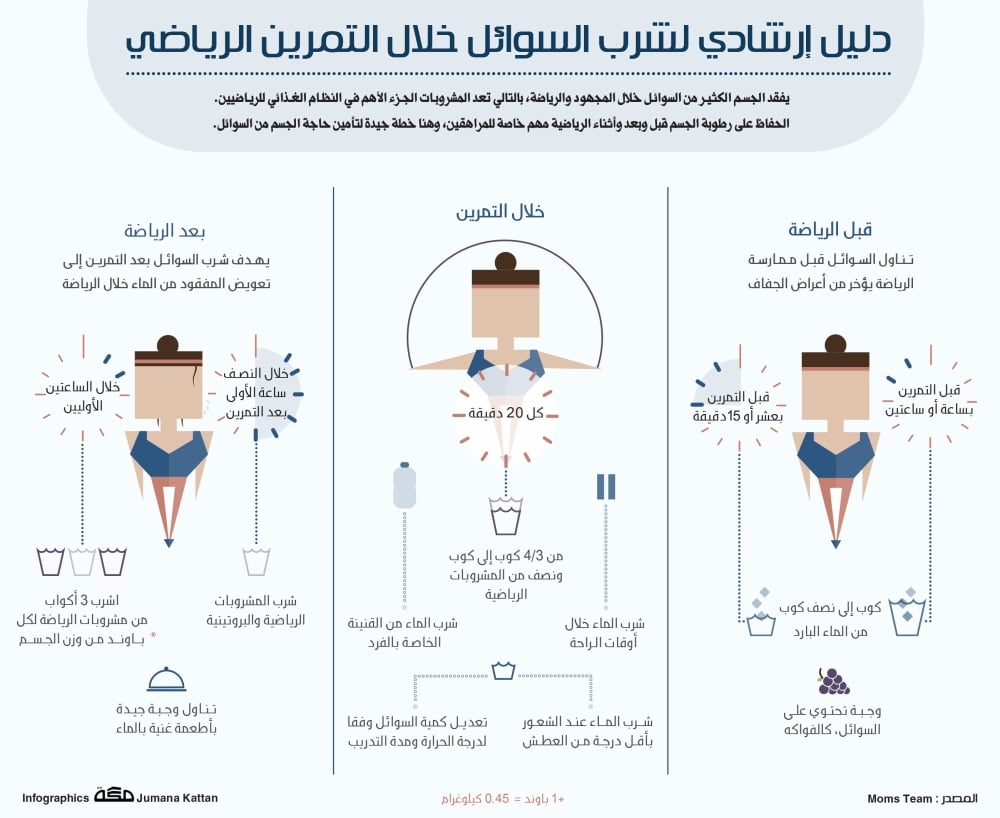 مطوية عن الرياضة للصف الثالث الابتدائي 5