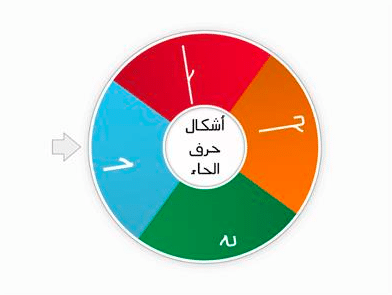 أشكال حرف الحاء 4