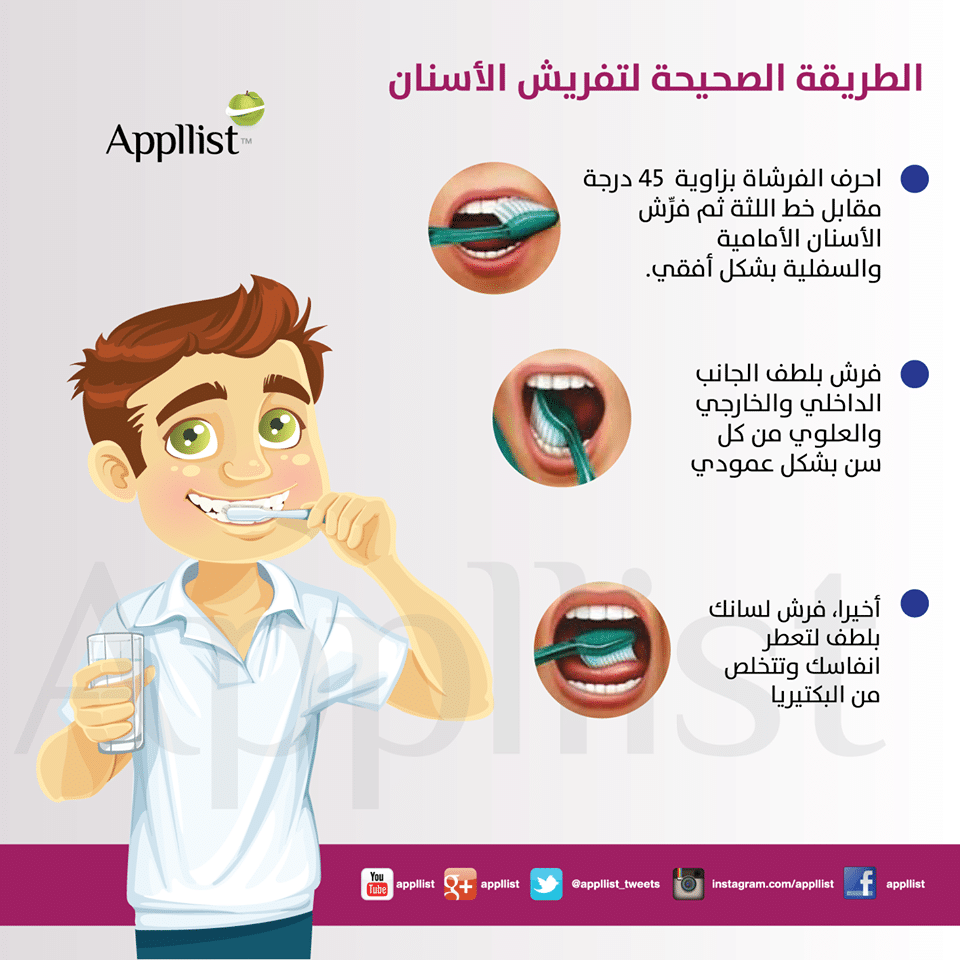 مطويات عن نظافة الأسنان 3