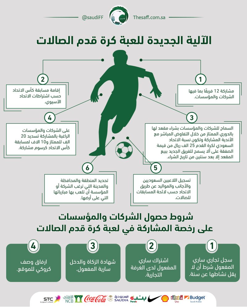مطـويات عن كرة القدم 4