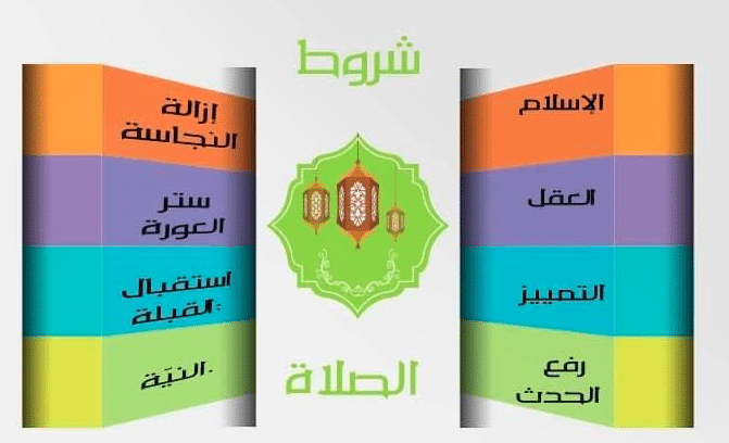 مطوية عن شروط الصلاة4