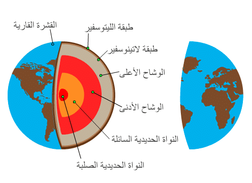 طبقات الأرض بالصور 4