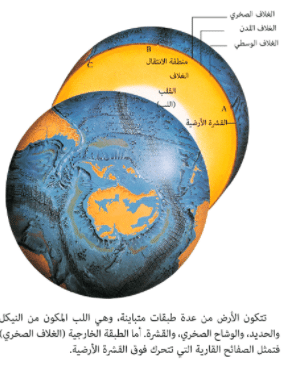 طبقات الأرض بالصور 6