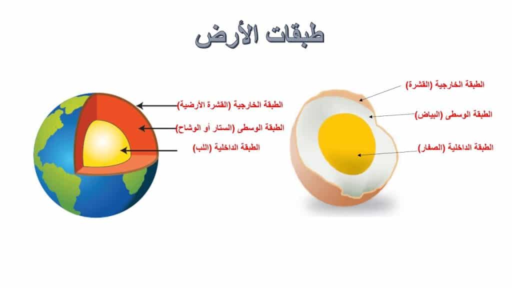 طبقات الأرض بالصور 5