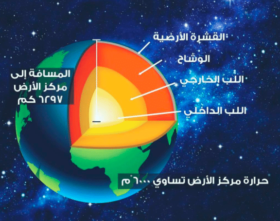 طبقات الأرض بالصور 2