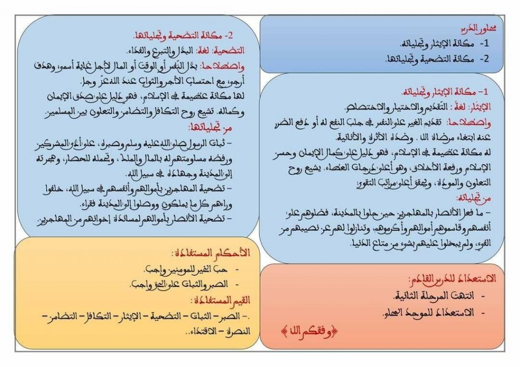 مطويات عن درس الايثار 2