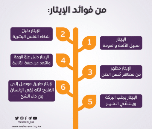 مطويات عن درس الايثار 5