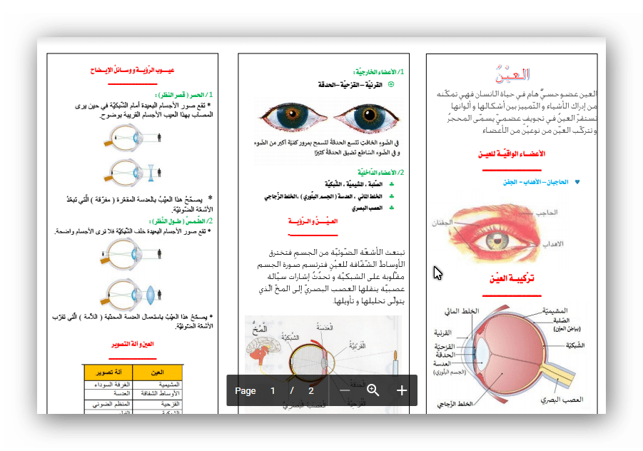 مطـويات عن صحة العين 1