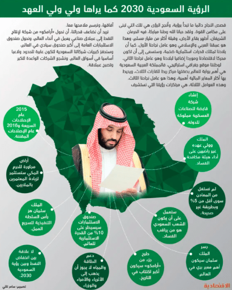 مطويات عن رؤية المملكة 2030 2