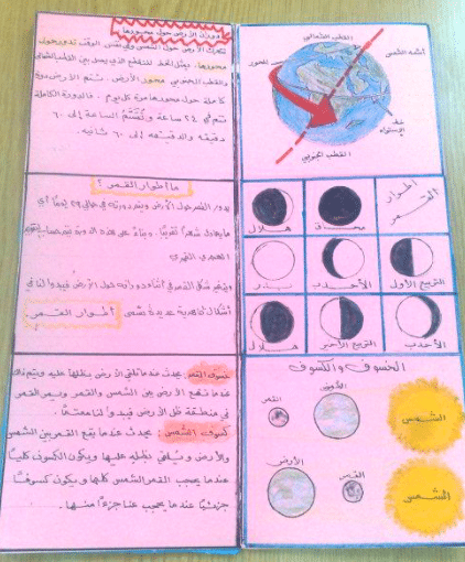 مطويات عن الشمس والقمر 1