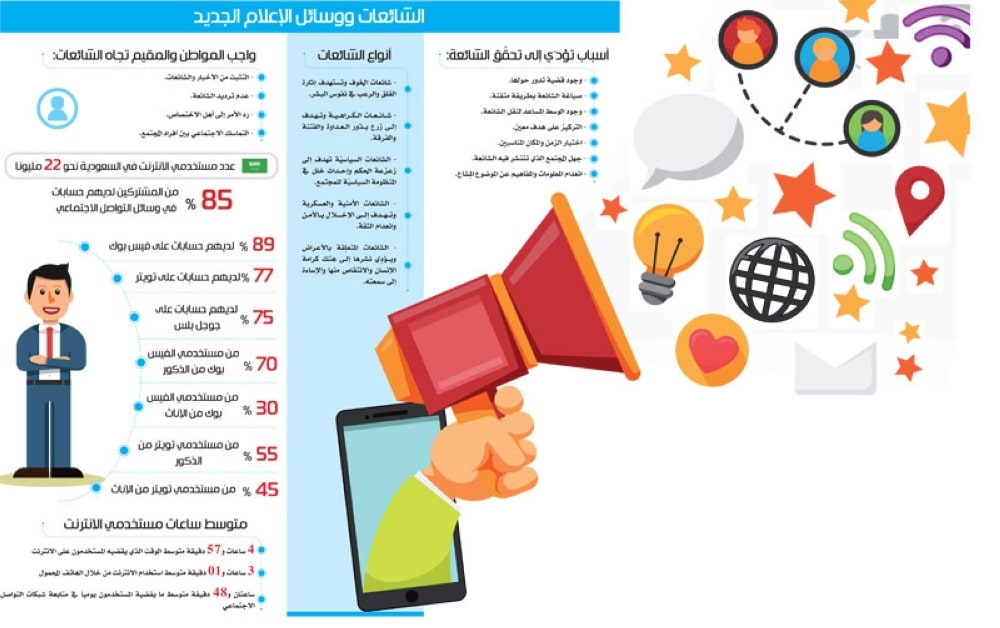 مطوية عن خطر الشائعات 1