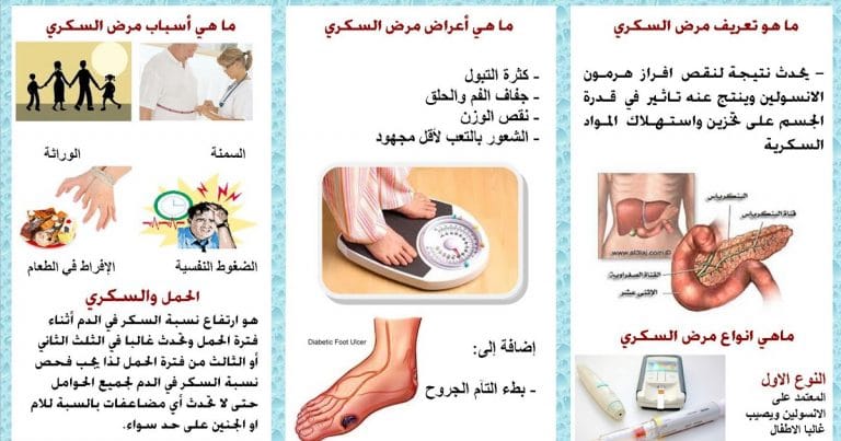 مطويات عن داء السكري 1