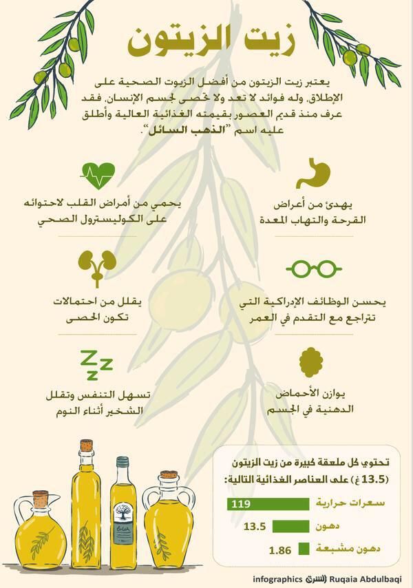 مطويات عن الزيتون 4
